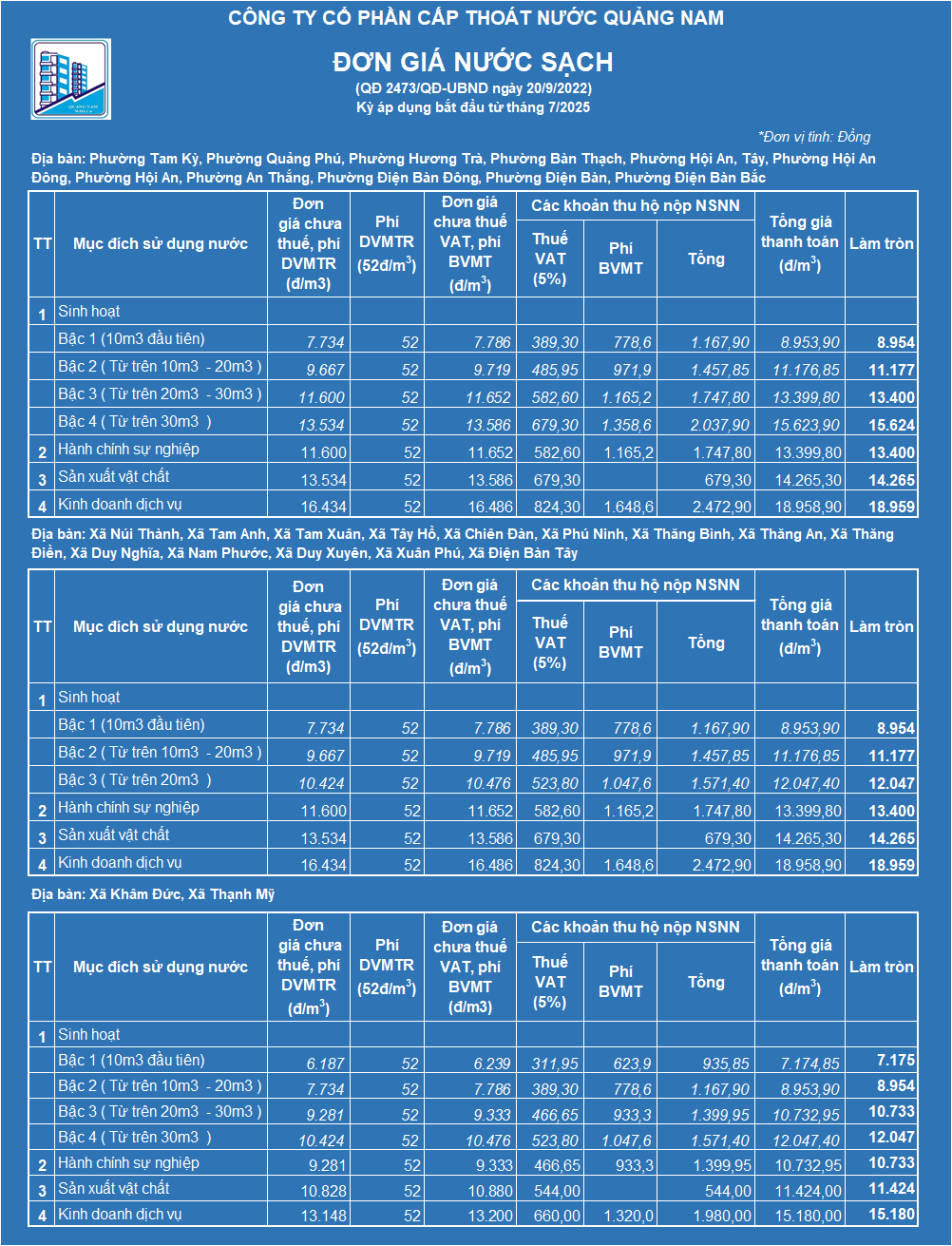 Giá nước 07 2025 3